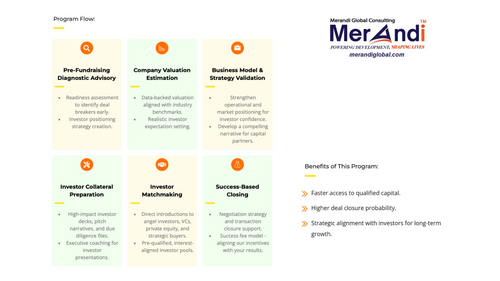 Unlock Growth with Merandi Global Consulting’s Fundraising & M&A Advisory
