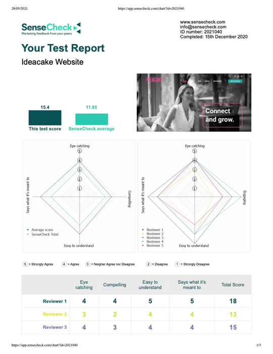 www.SenseCheck.com