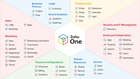 Zoho One Start Up Package from Zohelpers.com