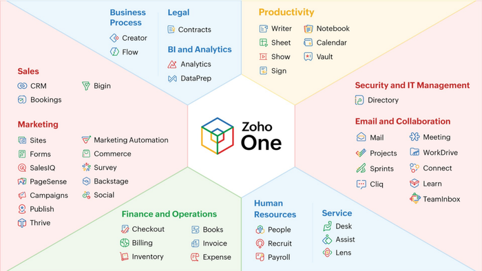 Zoho One Start Up Package from Zohelpers.com