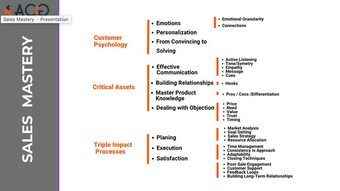 1 Billion Dollar Sales Mastery