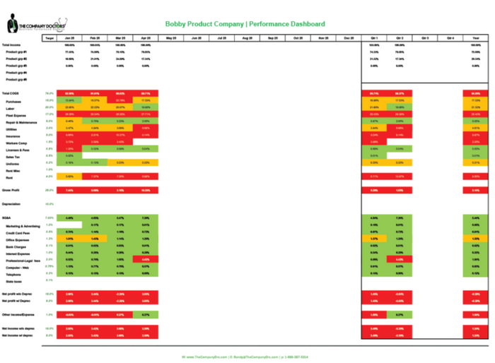 Business Management Tool & Financial Dashboard