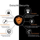 AI Customer Service Agents