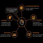 AI Supply Chain Management