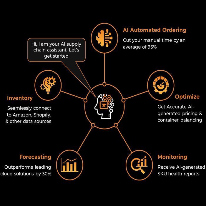 AI Supply Chain Management