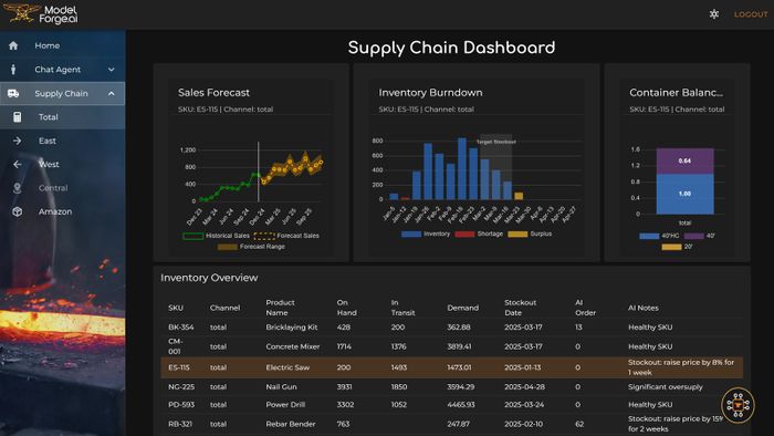 AI Supply Chain Management