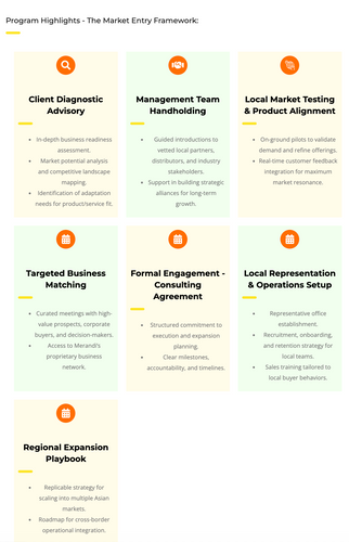 Merandi Advisory Product 3 - Overseas Market Expansion - Strategic Expansion Advisory (Start with Singapore)