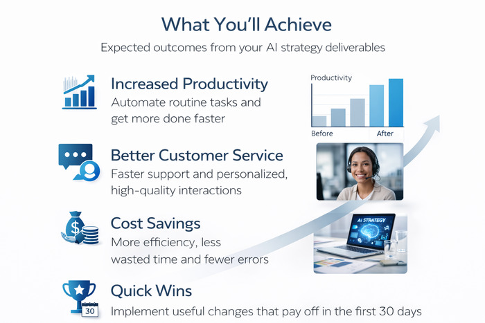 AI Strategy & Roadmap