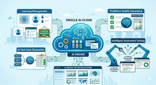 Oracle Learning Management Automated Cloud Test Scripts