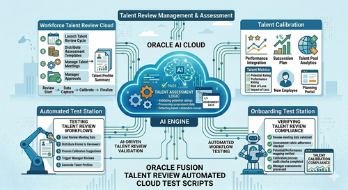 Oracle Fusion Talent Review Automated Cloud Test Scripts