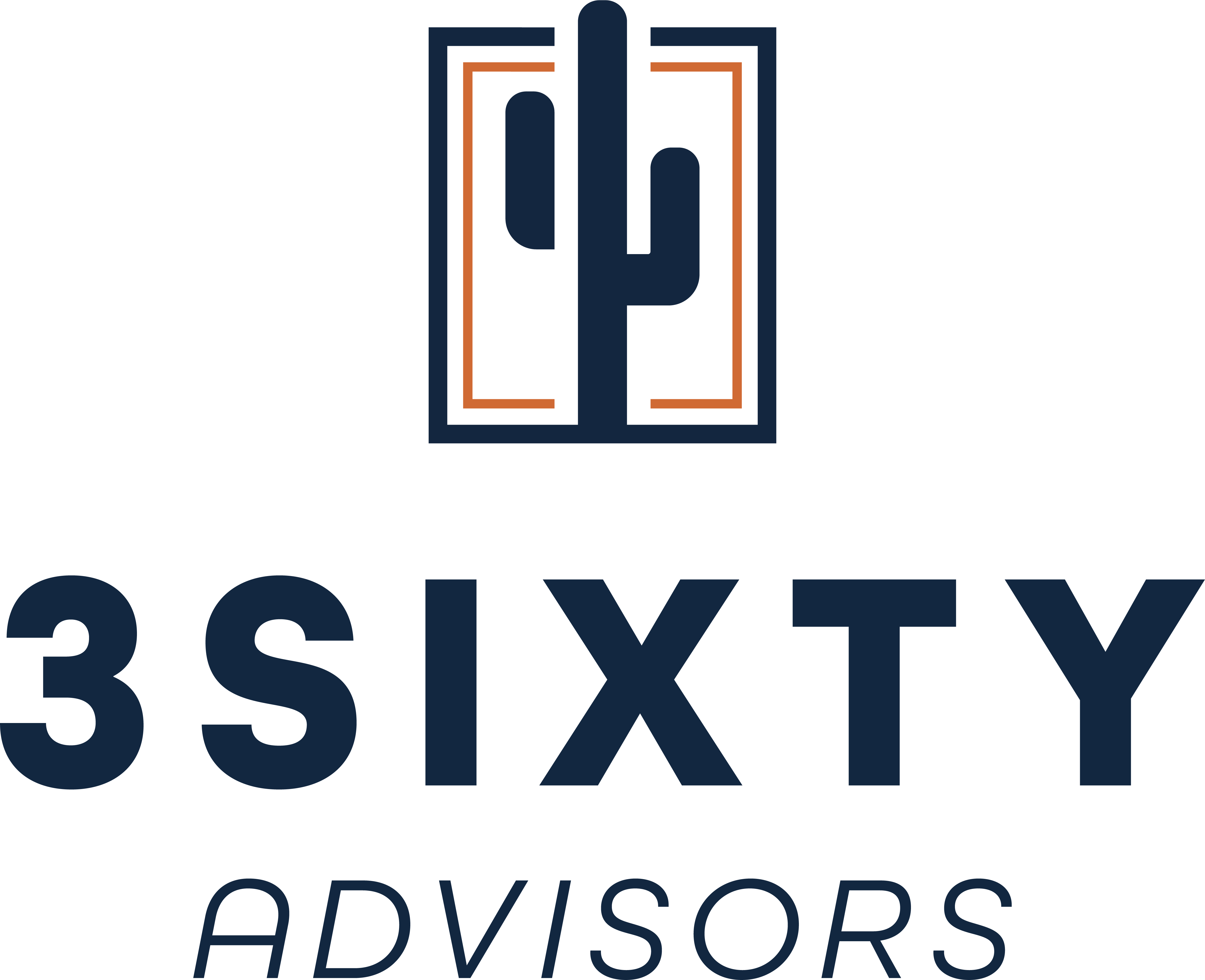 3Sixty Advisors, LLC