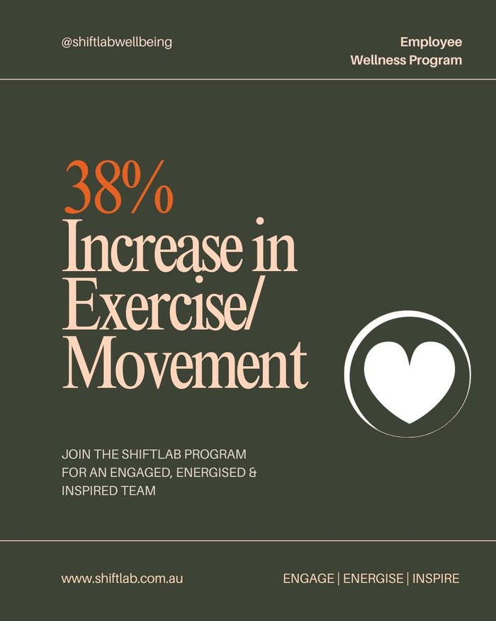 Results-Movement