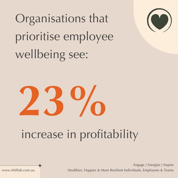 Results-Profitability