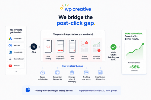You Are Paying More for Traffic Than Ever. Most of It Is Wasted After the Click.