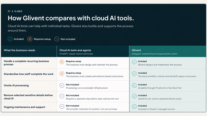 Beyond ChatGPT and Claude: what businesses need to put AI into everyday work