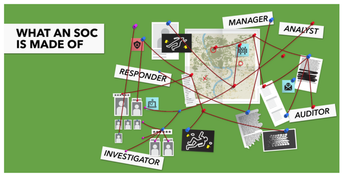 Cyber SOC: Advanced Security Operations Center Services