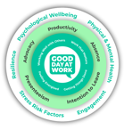 Good Day at Work Wellbeing System