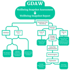 Good Day at Work Wellbeing System