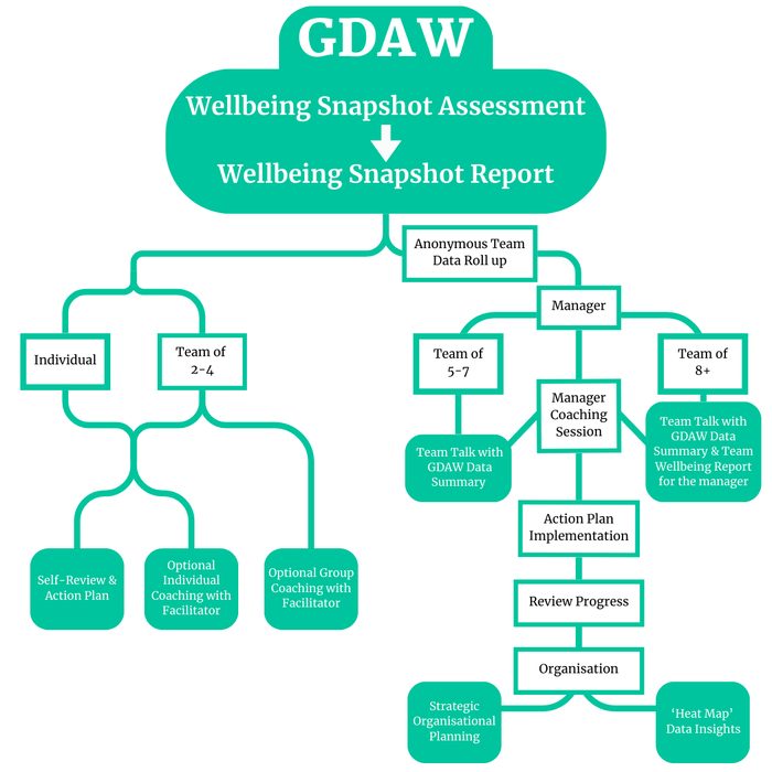 Good Day at Work Wellbeing System