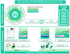 Good Day at Work Wellbeing System