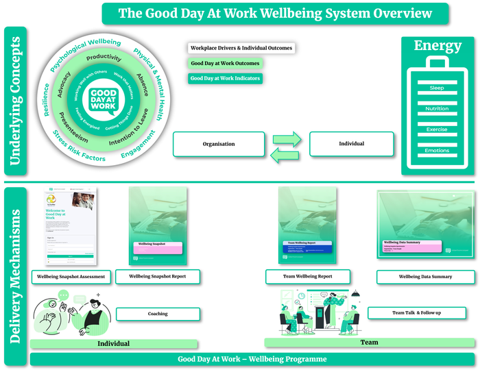 Good Day at Work Wellbeing System