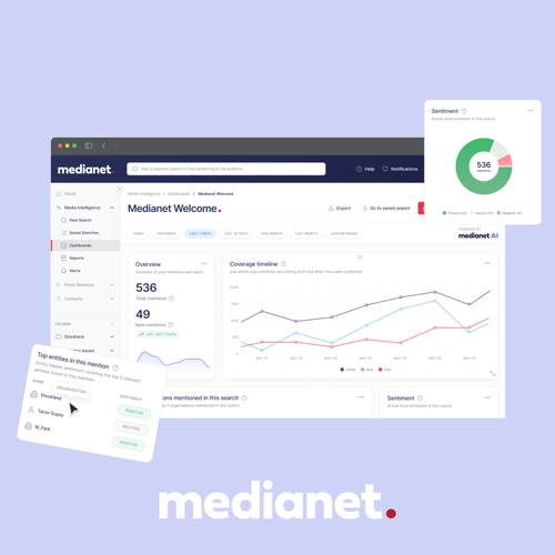 Media Intelligence | Media Monitoring