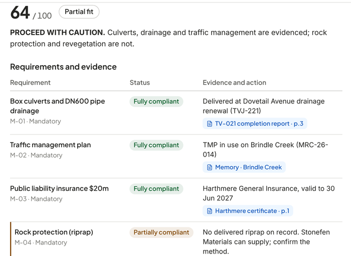 Tender Intelligence & Bid Workflow