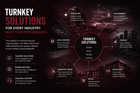 Vendor-independent technology recommendations