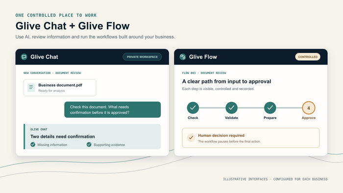 The Glive System