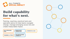 Social Impact Advisory, Strategy & Capability Building