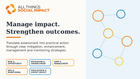 Social Impact Assessment & Management