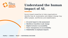 AI, Workforce Change & Emerging Social Impact Risk