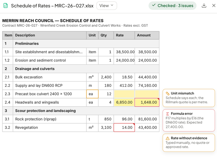 Schedule of Rates Preparation & Checks