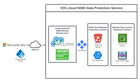 VDC.cloud M365 Data Protection Service