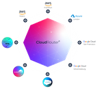 VDC.cloud Secure Cloud Networking Service