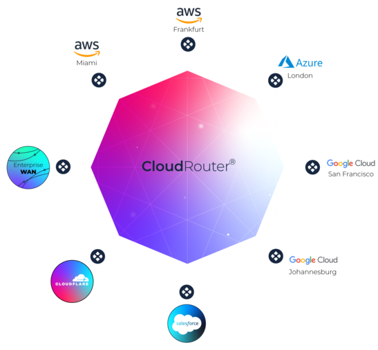 VDC.cloud Secure Cloud Networking Service