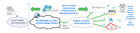 VDC.cloud Secure Cloud Networking Service