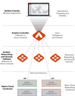 VDC.cloud Secure Cloud Networking Service