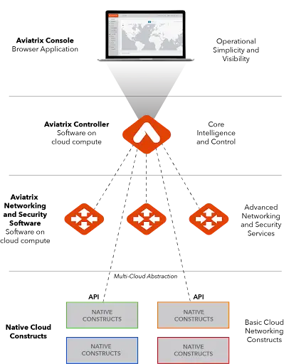 VDC.cloud Secure Cloud Networking Service