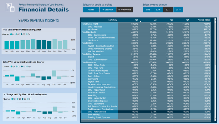 Power BI Kaizen for Manufacturers