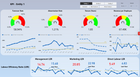Power BI Kaizen for Manufacturers