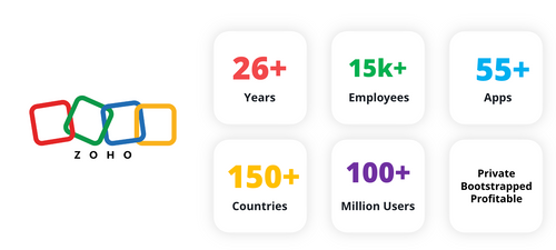 Zoho Overview