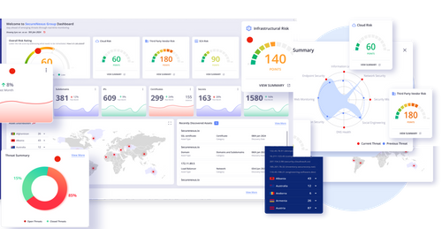 SecureNexus : Full Attack Surface Monitoring