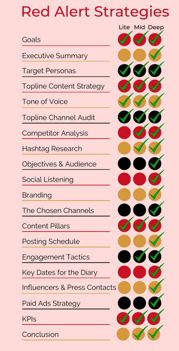 SOCIAL MEDIA STRATEGY