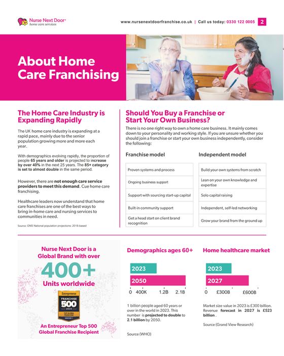 About Homecare Franchising