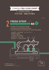 How is a Comebuytea made?