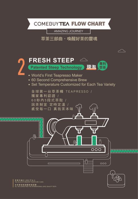 How is a Comebuytea made?