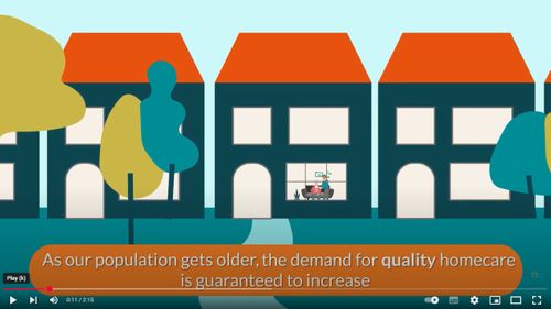 An introduction to Right at Home franchise opportunity
