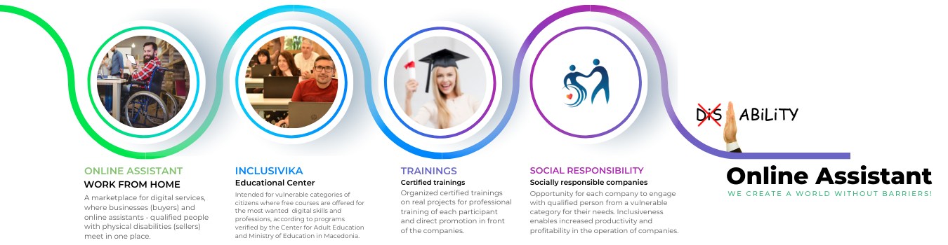 Best Online Assistant