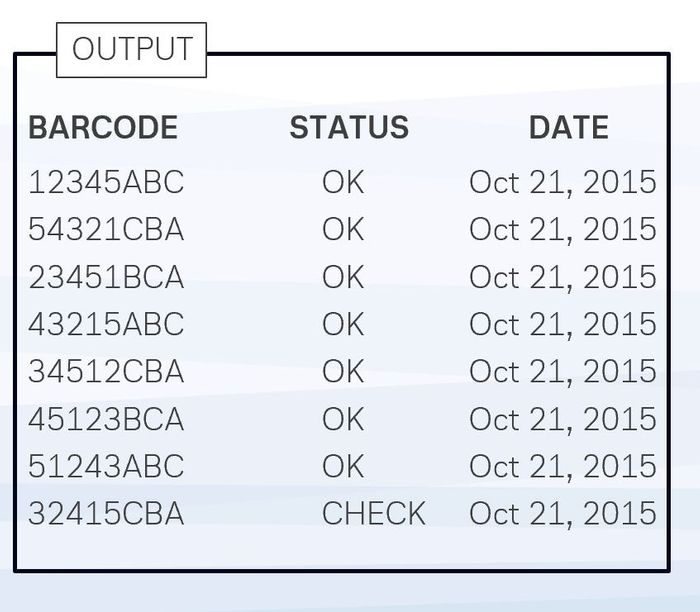 Multiple Barcode Scanning